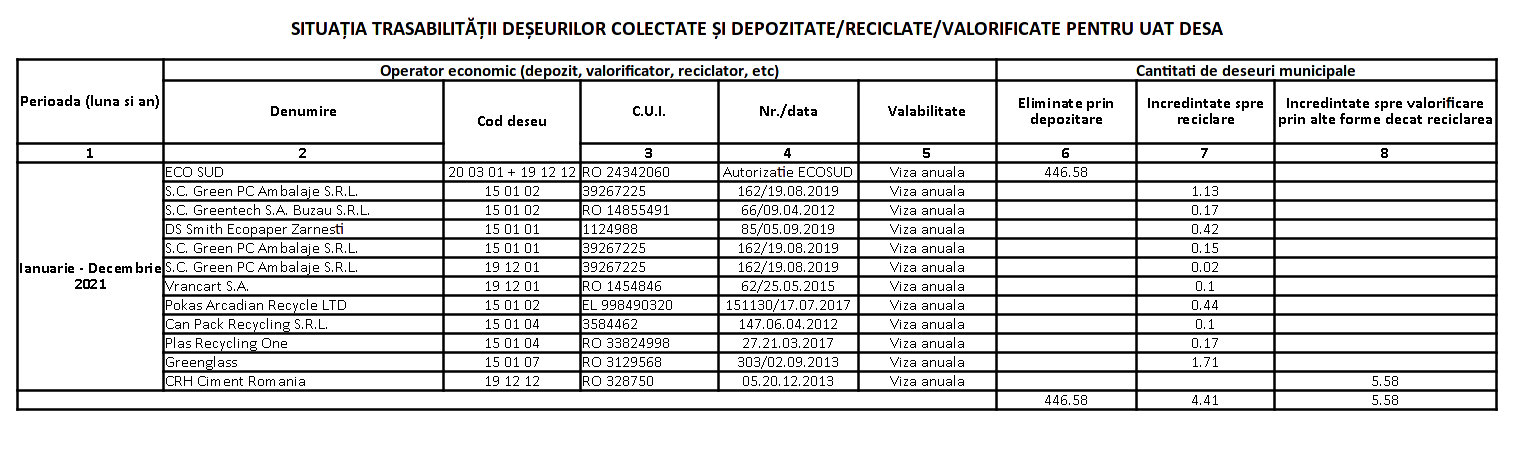 trasabilitate deseuri desa